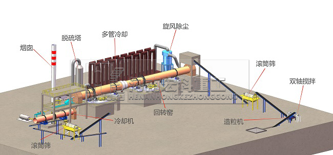 石灰918博天堂窑工艺流程图